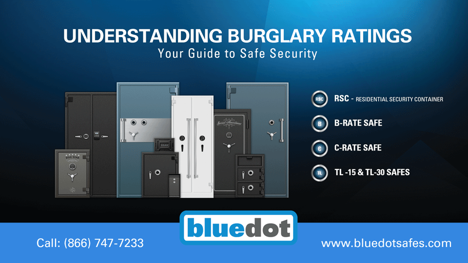 Understanding Burglary Ratings