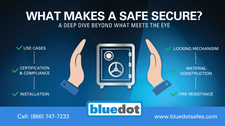 Behind the Build: What Makes a Safe Truly Secure?